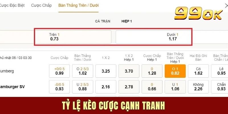 Tỷ lệ kèo cược cạnh tranh